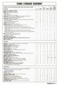 1972 Ford Full Line Sales Data-B11.jpg